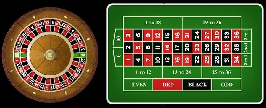 Roulette in online casinos 8