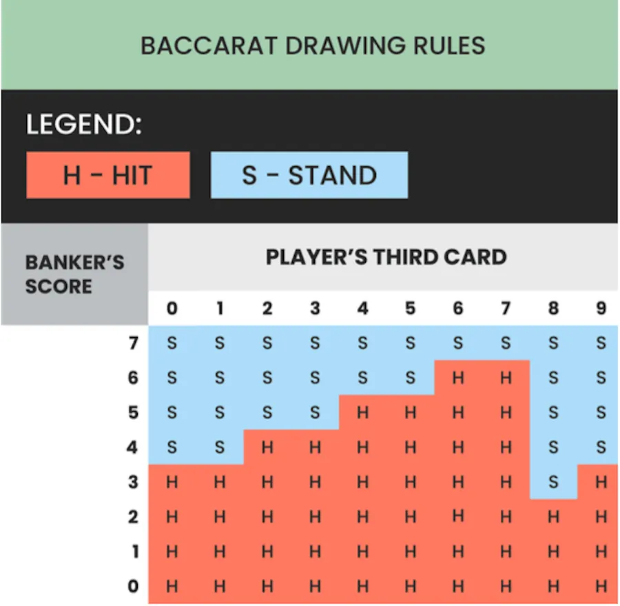 Baccarat 4