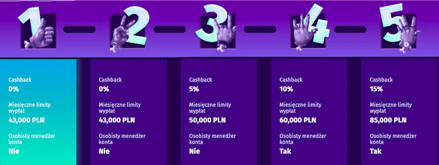 Casombie 3