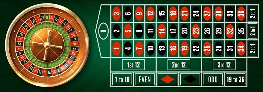 Roulette in online casinos 6