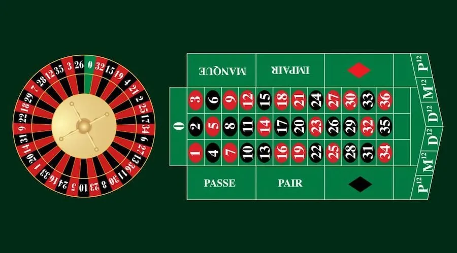 Roulette in online casinos 4