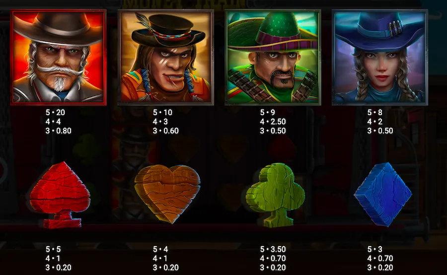 Review Money Train 1