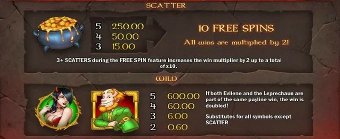 Leprechaun goes to Hell 4