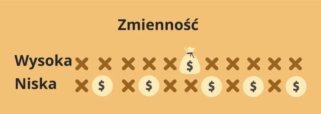 Überprüfen Sie Online-Slots 8